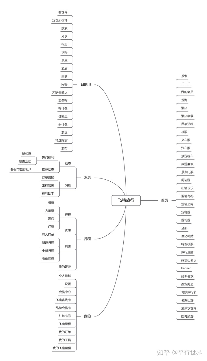 OTA平台竞品分析，带你看看“机票盲盒”背后的逻辑